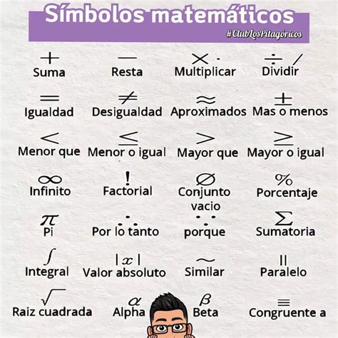 Simbolos Matematicos Y Significado