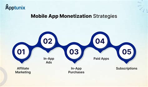 Application Monetization Strategies