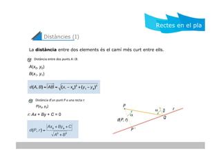 Rectes En El Pla Ppt