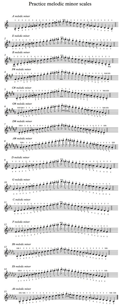 Practice scales