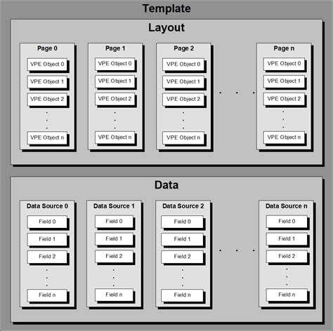 dycodoc Template Processing > Template Structure