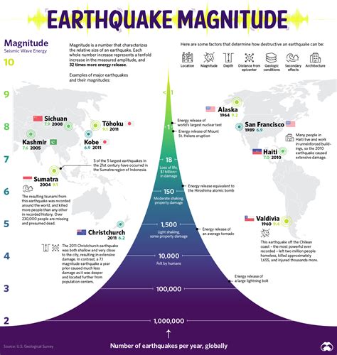 Pin auf Latest Infographics