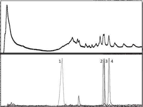 Extracted Ion Chromatogram Of “protein Type” Complexes Against Target Download Scientific