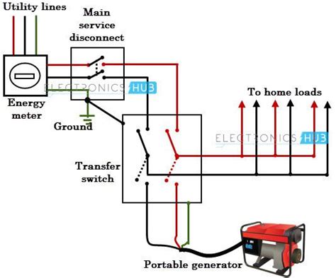 Automatic Transfer Switch Tie In Diagram Ats Control Panel W