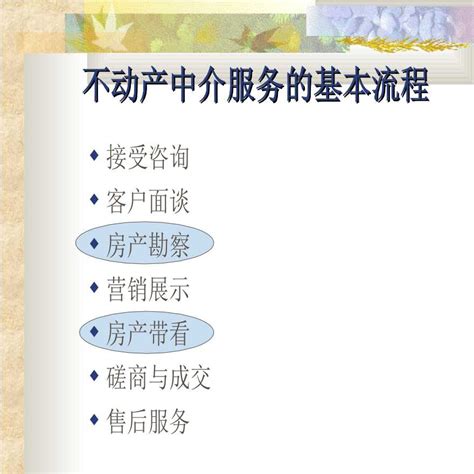 地产房产置业投资顾问培训资料 房产勘察与带看ppt工程项目管理资料土木在线