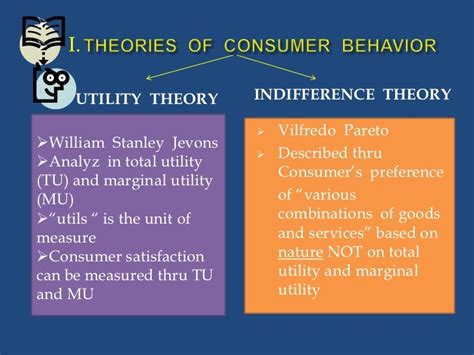 Theories of Consumer Behavior