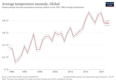 Is 2023 Going To Be The Hottest Year On Record Unravel