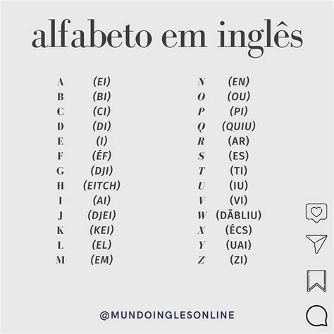 O alfabeto inglês Alfabeto em inglês Ajuda em inglês Inglês