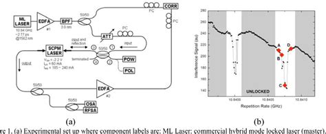 Figure 1 From Coherent Pulse Injection Into A Monolithic Passively Mode