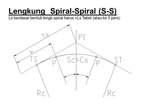 Detail Gambar Tikungan Spiral Spiral Koleksi Nomer 2