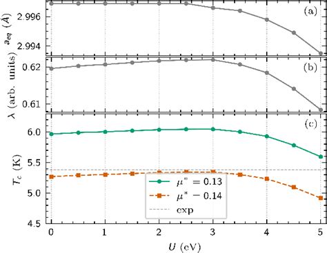 Figure From Superconducting Transition Temperatures Of Pure Vanadium