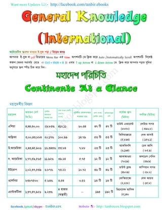 General Knowledge International By Tanbircox PDF