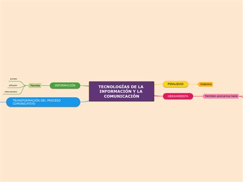 Tecnolog As De La Informaci N Y La Comunic Mind Map