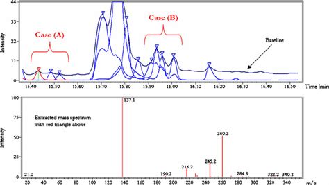 Peak Picking And Mass Spectral Deconvolution The Program Can