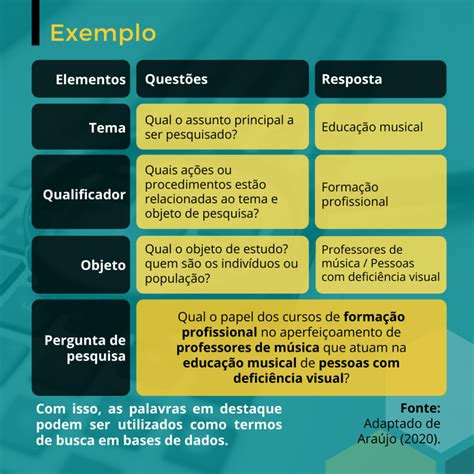 Como Selecionar Os Termos De Busca Para A Pesquisa Em Bases De Dados