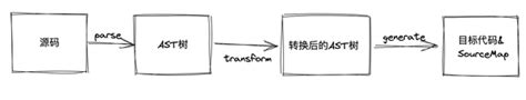 Eslint 机制分析与简单插件实践 知乎