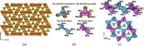 IUCr Crystal Structure Refinement Low And High Temperature X Ray