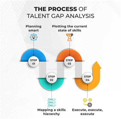 Talent Gap Analysis The Complete Guide For 2020 Spiceworks