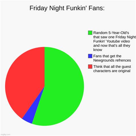 Fnf Fans Be Like Imgflip