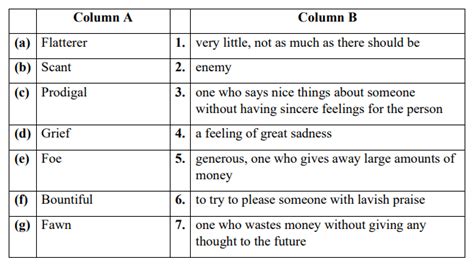 Dav Class 7 English Literature Book Solutions Chapter 10 Friends And Flatterers Solutiongyan