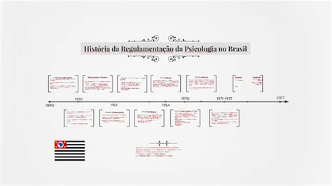 História Da Psicologia No Brasil By Marcela Morgon On Prezi