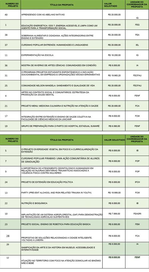 Curriculariza O Da Extens O Proeec Pr Reitora De Extens O