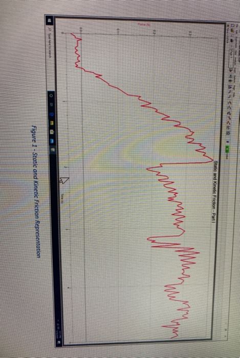 Solved 2. Inspect your force vs. time graph from Part I. | Chegg.com