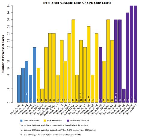 Server Processor Comparison Charts A Visual Reference Of Charts Chart Master