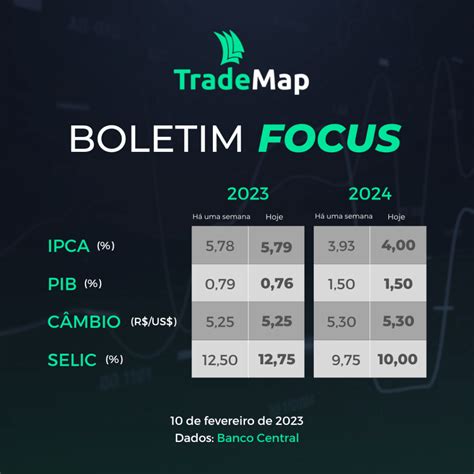 Boletim Focus Consolida Piora Global E Revisa Selic Para Cima