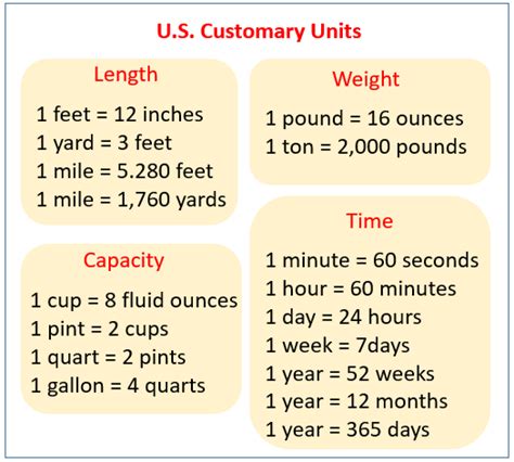 Chart Of Customary Units Of Length