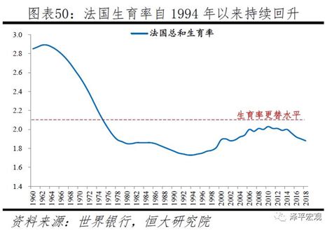 中国生育报告2020澎湃号·政务澎湃新闻 The Paper