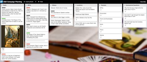 Formas Creativas De Usar Trello Y Organizar Todo Enor Cerna