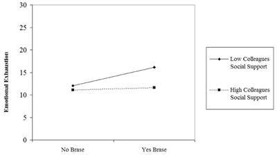 Frontiers The Importance Of Context In Screening In Occupational