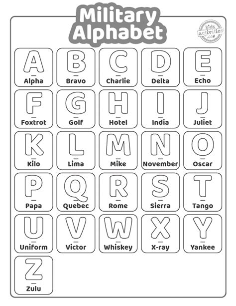 Free Printable Nato Phonetic Alphabet | FREE Printable