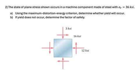 Solved The State Of Plane Stress Shown Occurs In A Machine Chegg