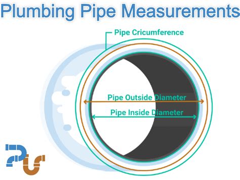 Pipe Line Measurement At Richarddbeamero Blog