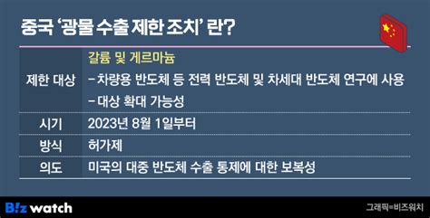 인사이드 스토리 중국 수출통제 갈륨·게르마늄 콕 찍은 이유