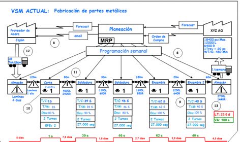 Case Study VSM - Value Stream Mapping: ACME Troqueladora - Arrizabalagauriarte Consulting