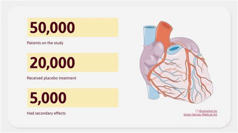 Heart Valve Repair Surgery Clinical Case Presentation