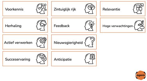 De Perfecte Agora Challenge Vernieuwenderwijs