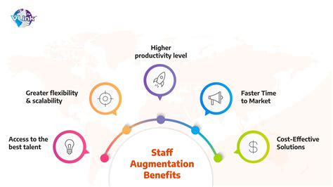 IT Staff Augmentation Services All You Need To Propel Growth Vlink