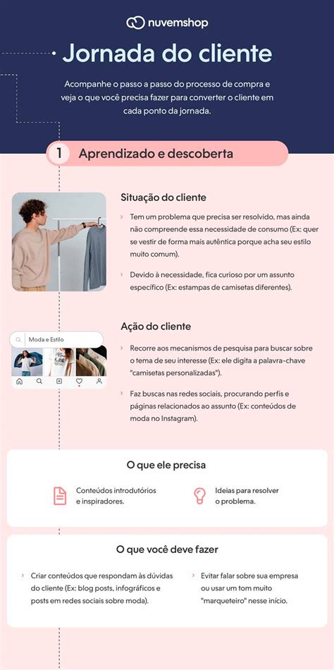 Jornada Do Cliente O Que E Como Estruturar Na Empresa