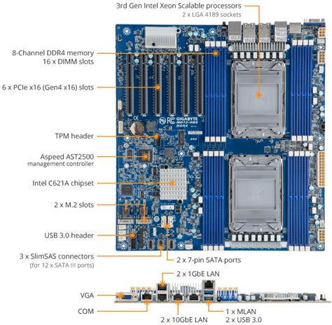 Gigabyte Md Hb Intel Xeon Nvidia Intel Amd Ai