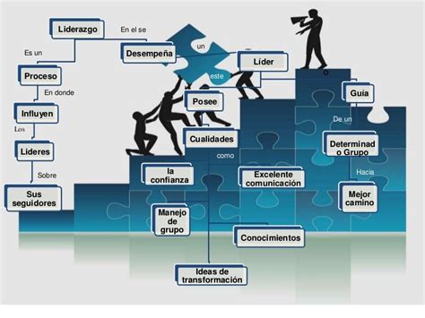 Mapa Conceptual Lider