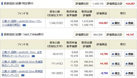 投資資産公開 2019年3月第1週 八百祢の世界 ~東北の魔法使いセミリタイアを達成す~