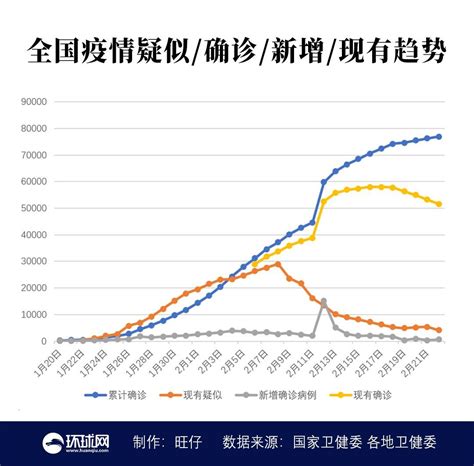 全国除湖北以外新增新冠肺炎确诊病例18例 21省份0新增凤凰网