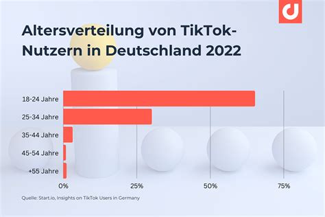 Das Musst Du F R Deine Tiktok Marketing Strategie Wissen