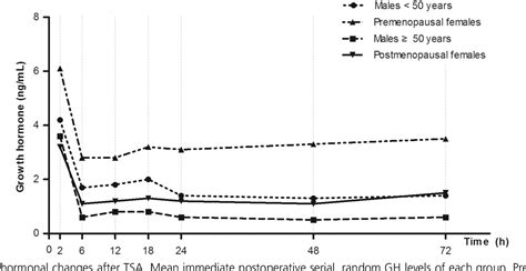 Table 1 From Age And Sex Specific Differences As Predictors Of