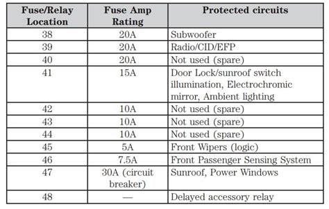 Car Mechanic Ag Diagrama De Fusibles Ford Focus