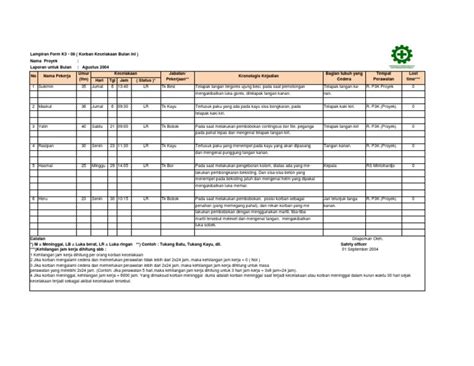 182568510 Contoh Laporan Kecelakaan Kerja Xls